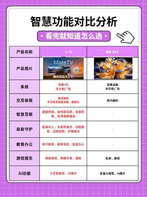 预算冲到万元档位，选电视就不要再只盯着参数表格看纸面堆料。 真正的高端大屏，不止