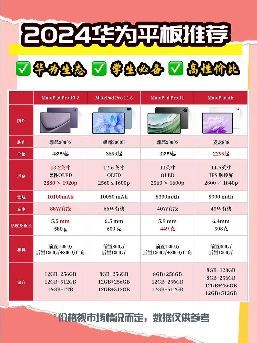 华为生态党必看 Mate最新平板大盘点