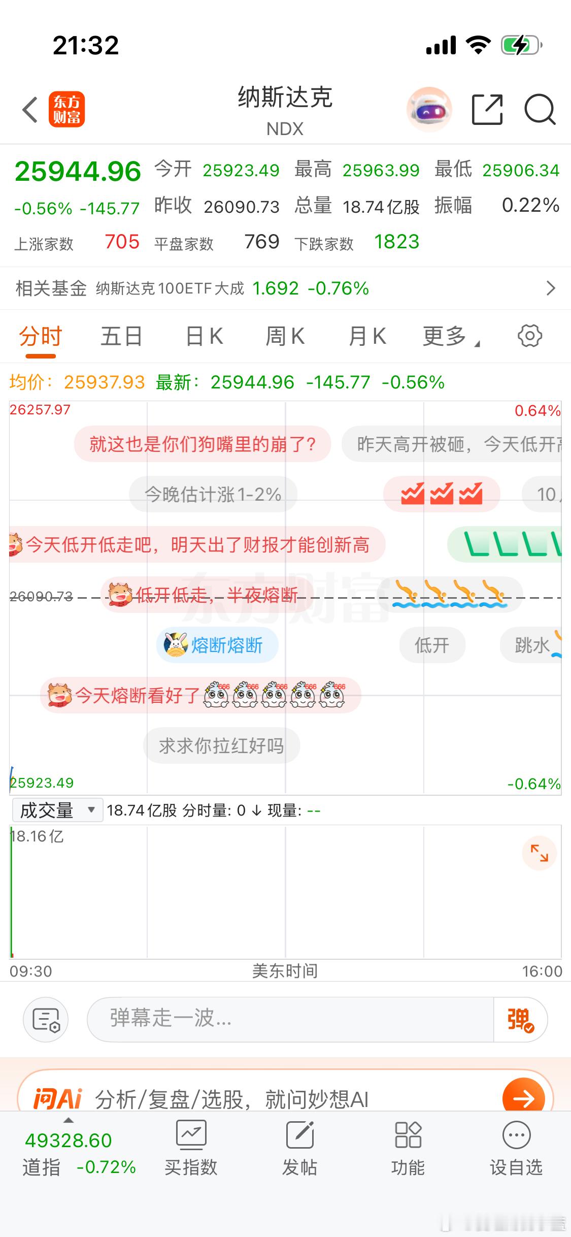 看到一条评论：就这也是你们狗嘴里的崩了？A股人和美股人相互诋毁。 