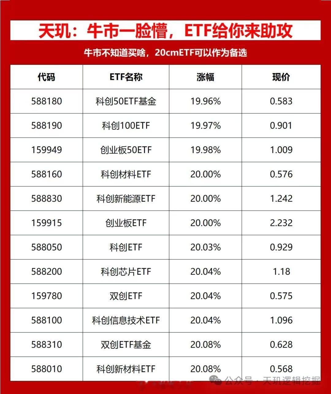 👀开盘必备！最新最全市场热点整理，助你把握投资先机！快来看看吧！#市场热点 #