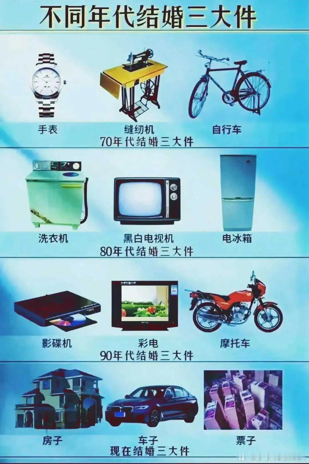 一代人有一代人的“三大件” 