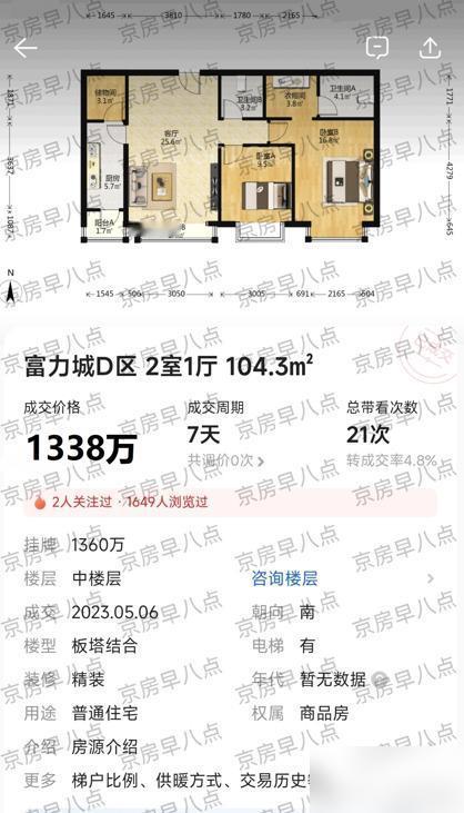 北京楼市：富力城大跌了

富力城是朝阳双井片区的知名品质小区，过去两年也没有顶住