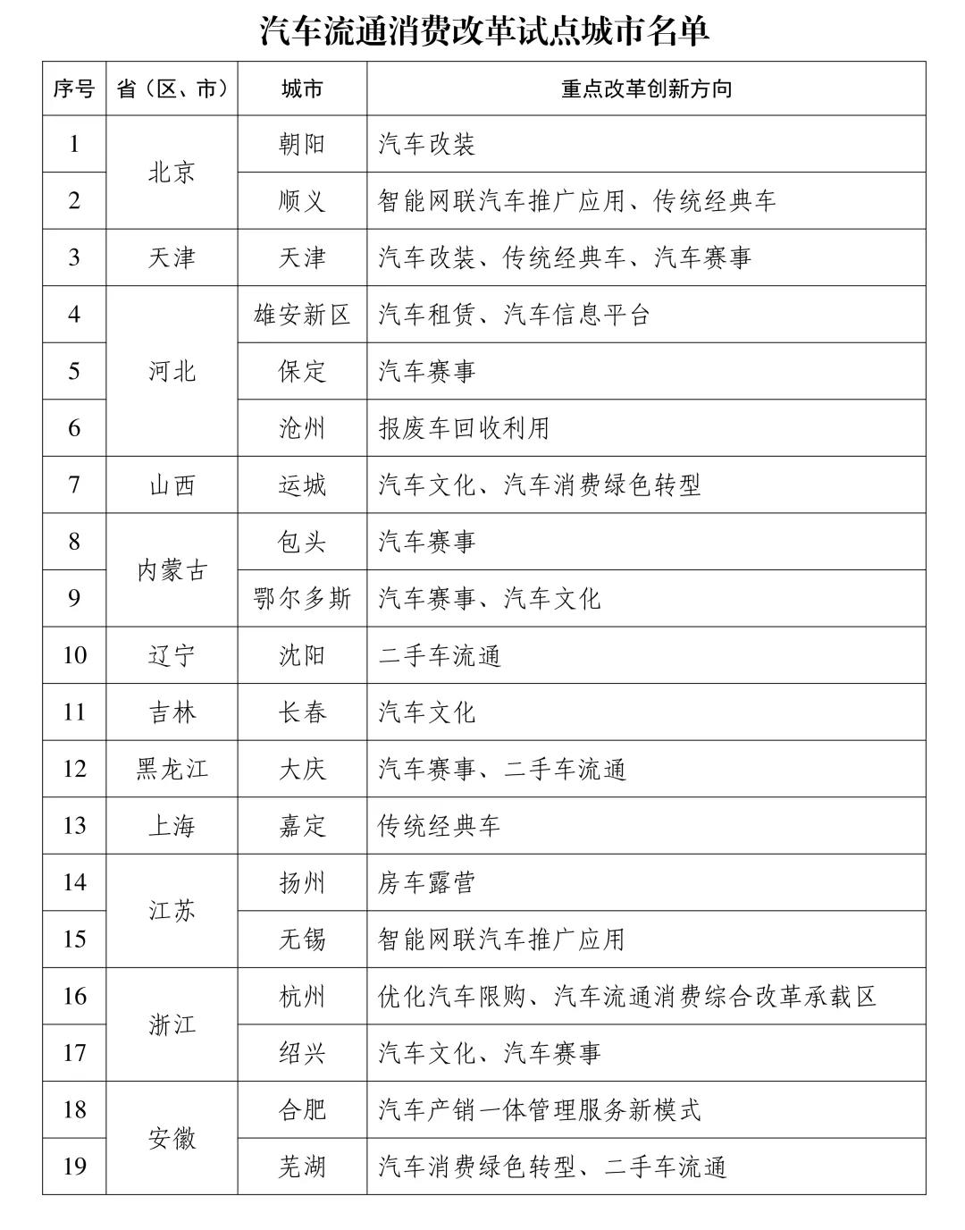 天津的车友们，今天绝对是个值得庆祝的好消息！就在6月23日，商务部等8部门正式公