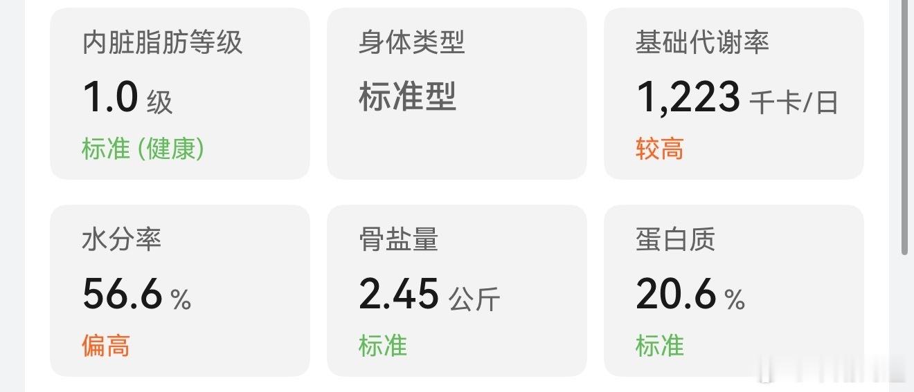 谁能告诉我体脂秤显示的水分率到底是啥嗷、、是说我全身都浮肿的意思吗