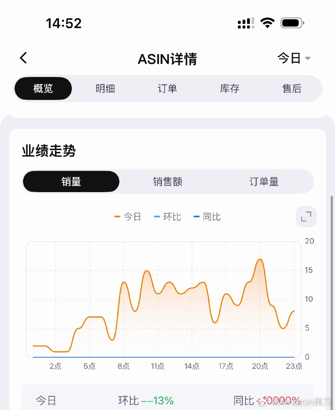 爆单了！ 