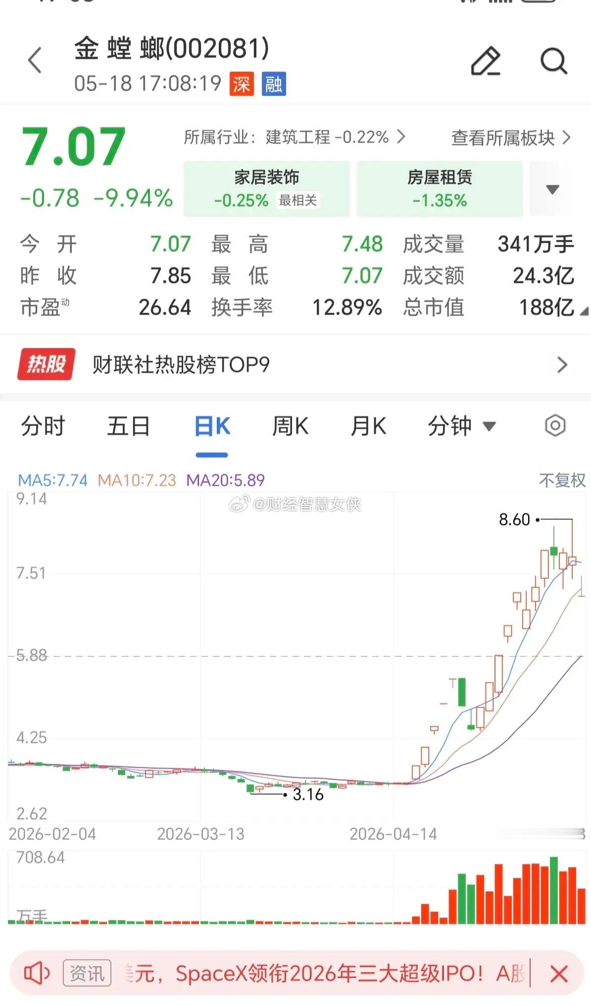 员工持股，三天清仓！这是发生在A股的市场，一家家居装修公司，经常炒作概念，把公司