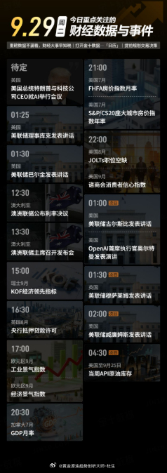 今日重点关注的财经数据与事件：2026年9月29日 周二① 待定 美国总统特朗普