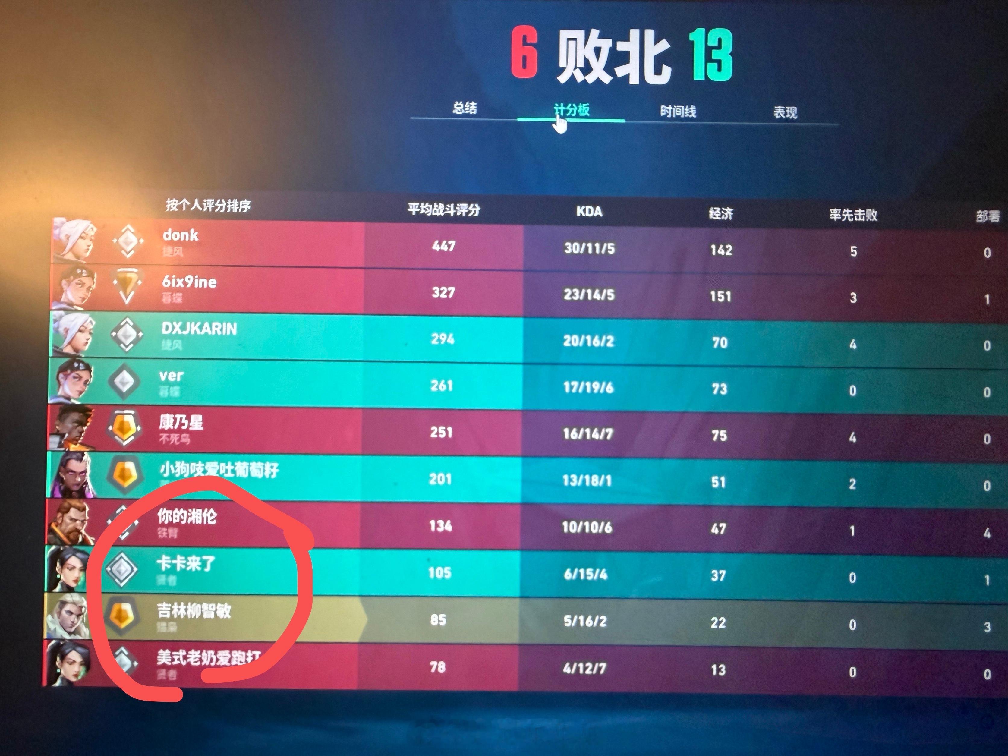 双子星？ 