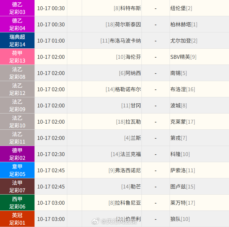 竞彩今天这八场：一律谨慎小注003 布鲁马波卡纳 vs 佐加顿斯：客胜 1.33