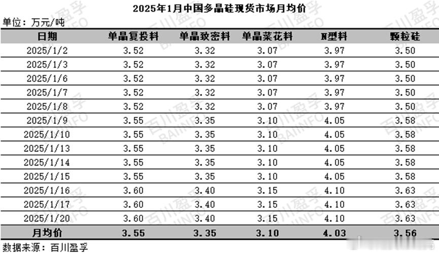 多晶硅期货  协鑫科技交流纪要1、协鑫科技的产能与技术转型（1）协鑫科技是国内多