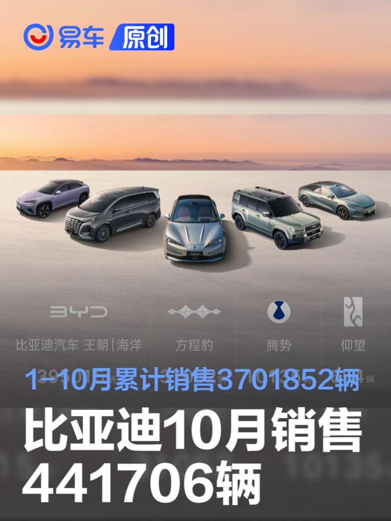 比亚迪10月销售441706辆 1-10月累计销售3701852辆
