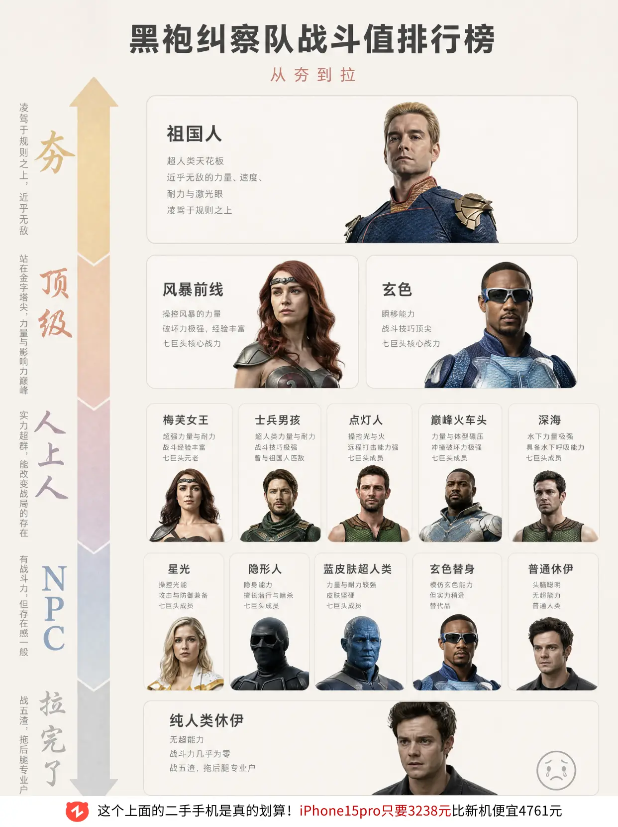 黑袍纠察队战斗值排行榜。