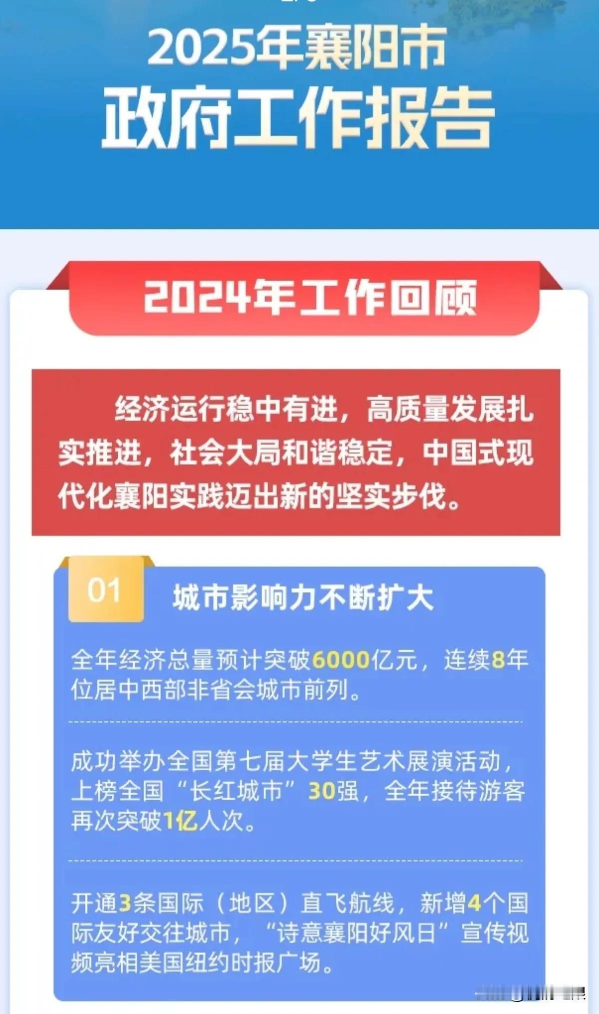 2024年襄阳GDP预计突破6000亿

1月9日，襄阳代理市长杜海洋在襄阳市第