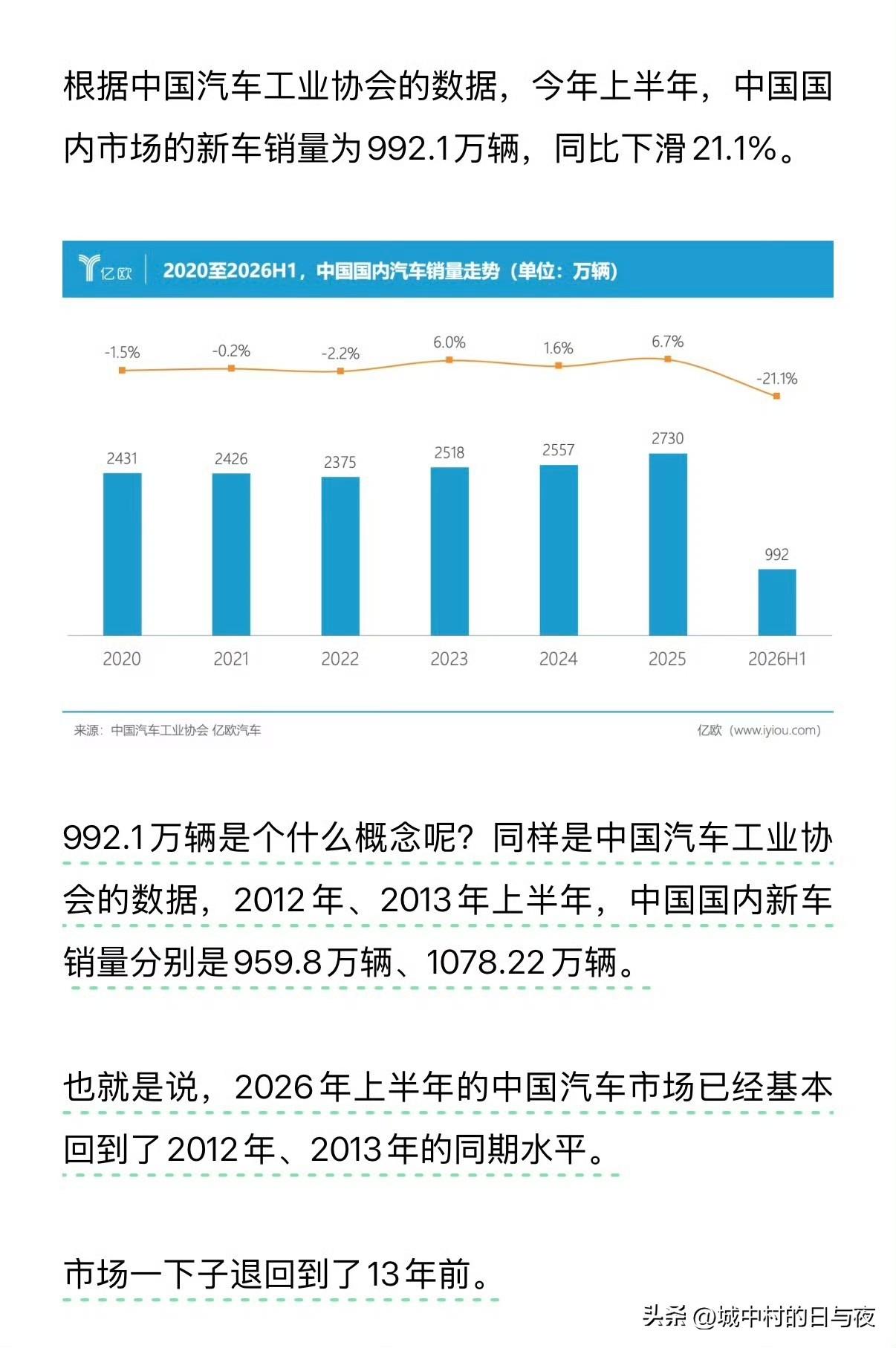虽然国内销售下滑

但今年上半年出口近510万辆。快赶上去年全年了。