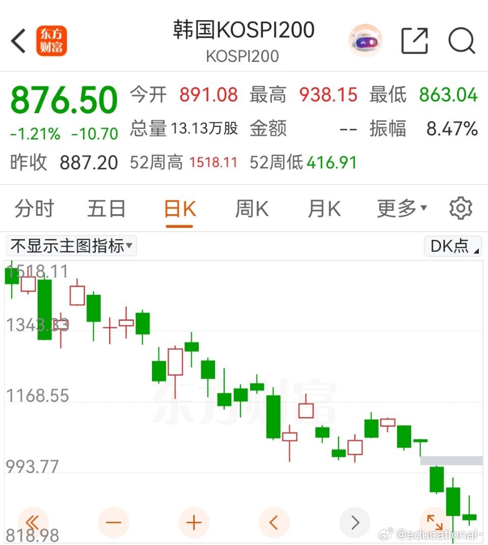 上午我的组合两红一绿，总回撤不到1%，下午再看。现在吃饭。 