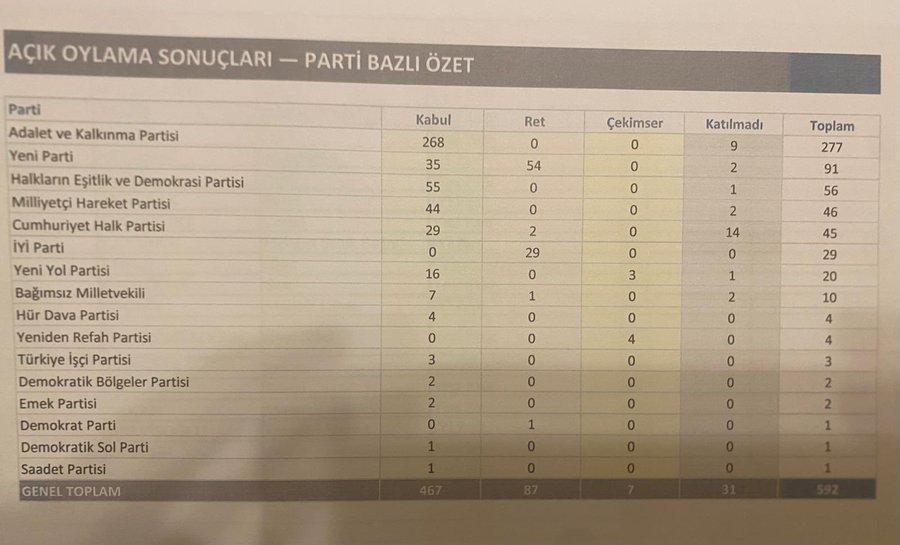🇹🇷❗“强化国民团结与社会融合框架”法案(所谓“无恐怖主义土耳其”进程，即土