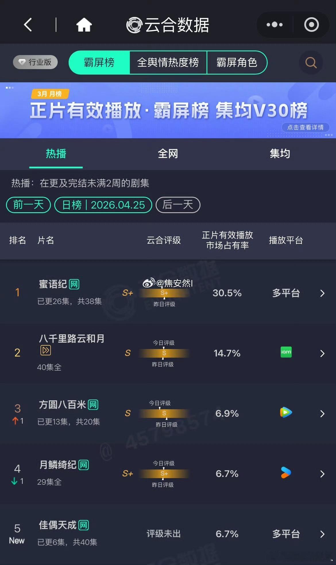 佳偶天成: 真的很牛了，任嘉伦一人拖航母，除他之外全员素人，剧方几乎无yx，斗也