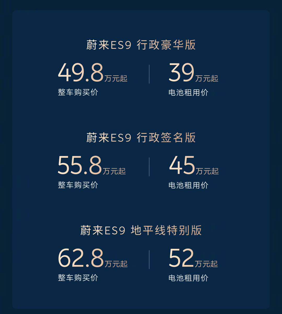 今天 蔚来ES9正式上市 ，价格挺有吸引力，特别是带“主动悬架”的版本，比预想的