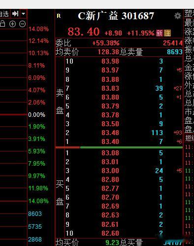 带C的股票，走的也不比存储芯片差哦 