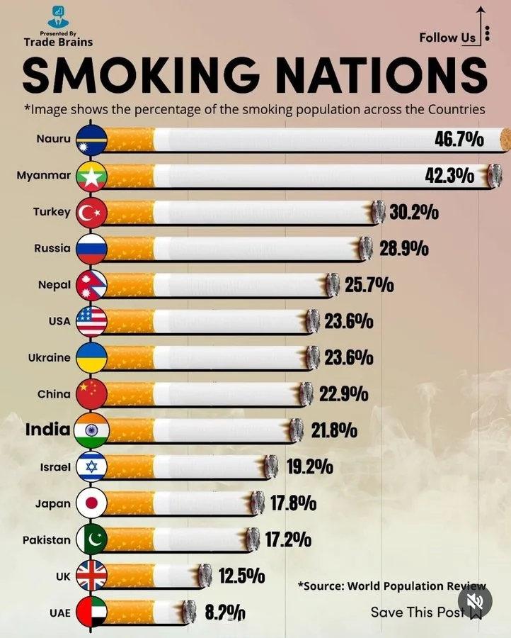 马尔代夫宣布一项“世代禁烟令”，即对出生于2007年1月1日及以后的人员禁烟，这