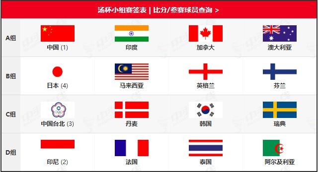 汤尤杯将在4月24日在丹麦霍森斯开始。今天，比赛小组赛赛程出炉。国羽男女队都将在