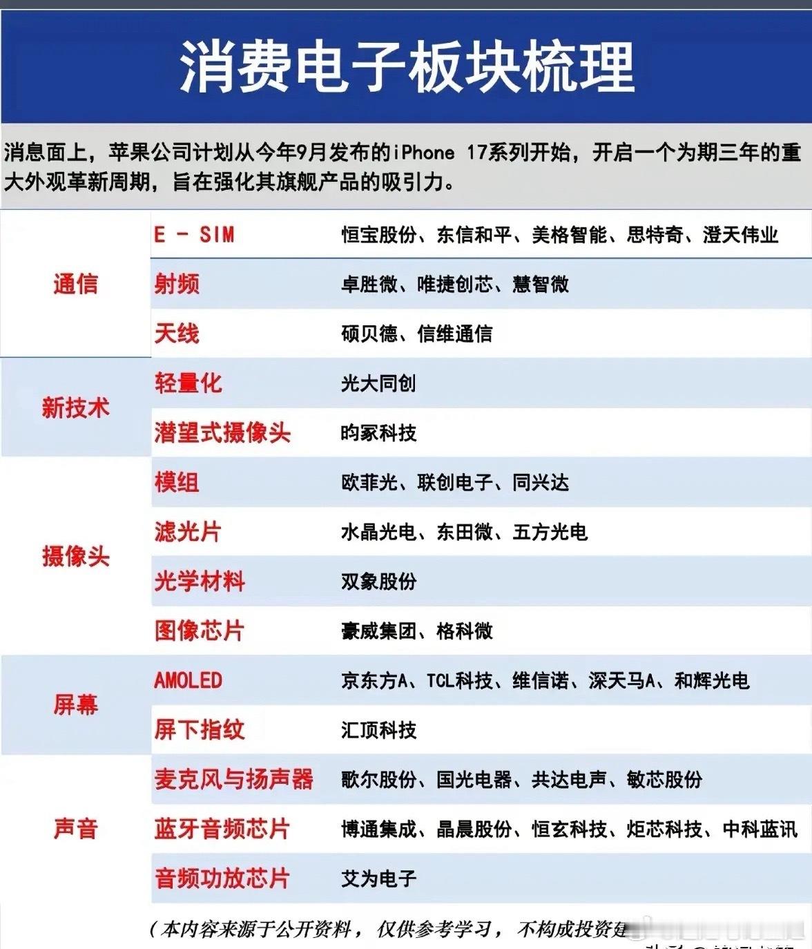 2026年消费电子彻底爆发！AI+创新双轮驱动，这波机会别再错过！2026年的消