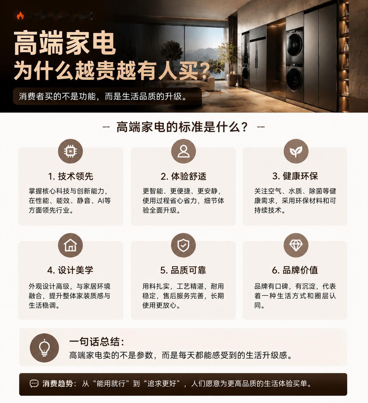 高端家电越来越有人买不是因为大家不差钱了而是“家电”的价值变了以前买家电 看的是