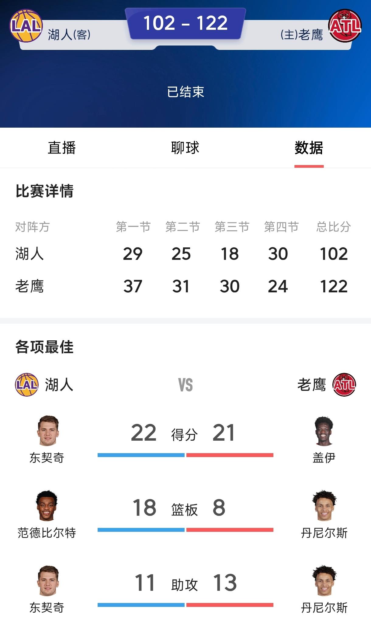 不要觉得这支湖人很稳，
休赛期湖人的操作都是以节省为主，
在老詹退役或大幅降薪之