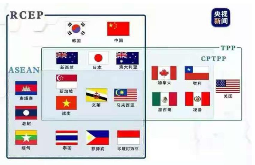 2026年6月26日，CPTPP正式开启大规模扩容，一口气放行印尼、菲律宾、阿联