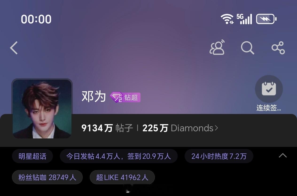 晚上好呀，新的一年小仙还是准时准点邓为超话昨日发帖4.4万+，超like4.1万