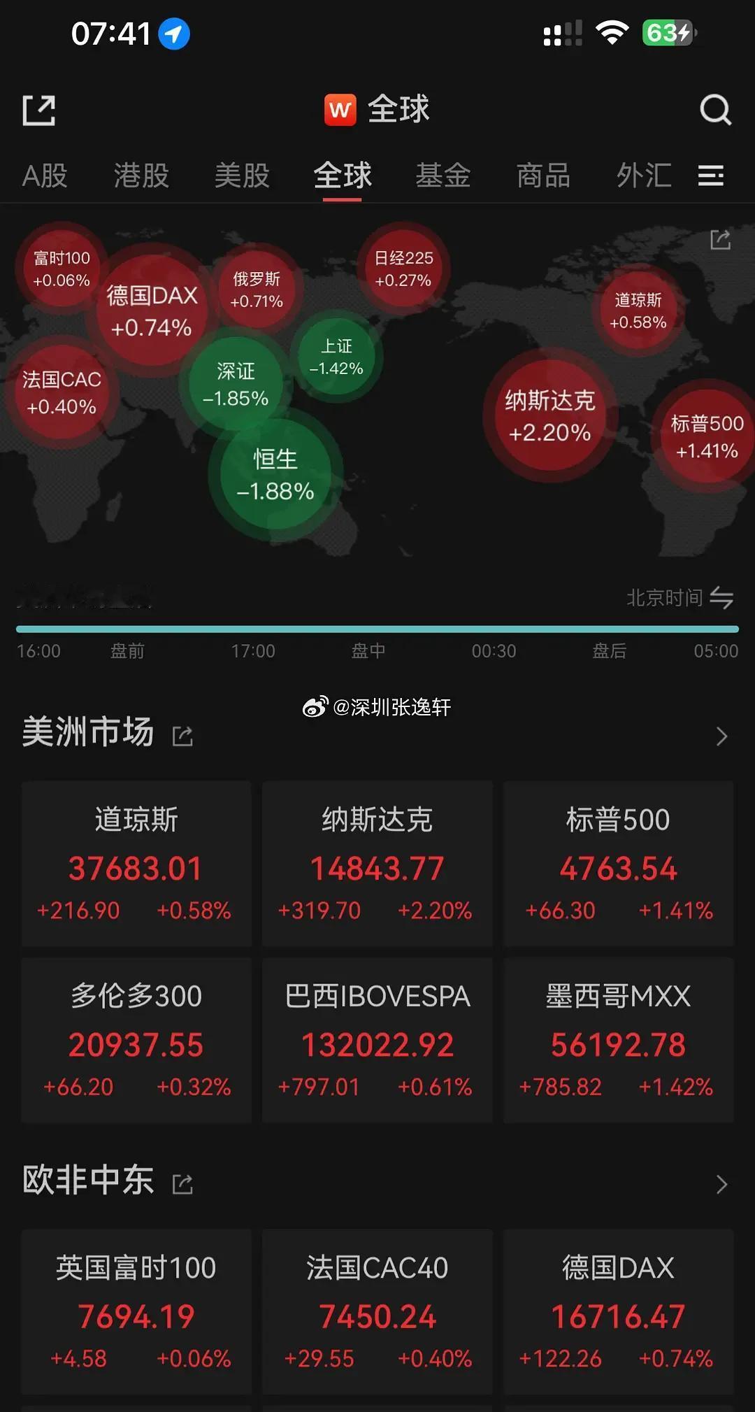 人民币升值后，到底会有什么改变？

中国可能以后要允许老百姓买国外资产。我认为两