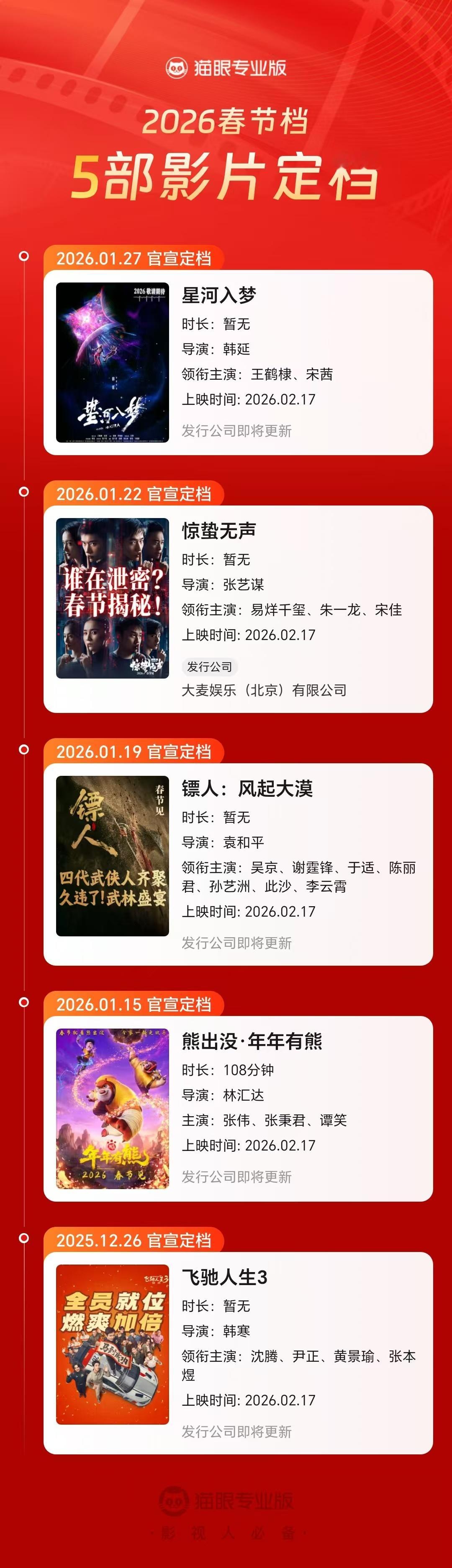 5部影片定档2026春节档《星河入梦》官宣定档2026年春节档上映，据猫眼专业版