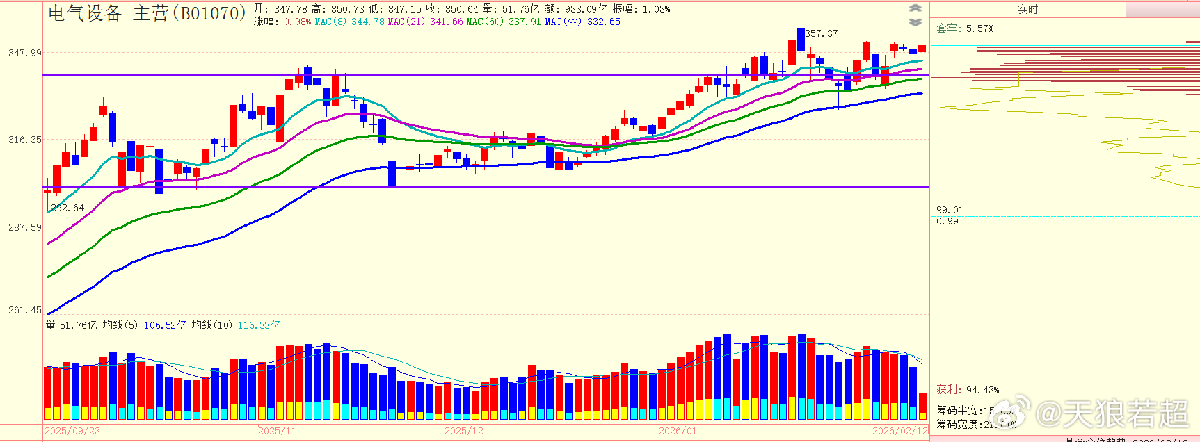7板块之电气设备：正常 