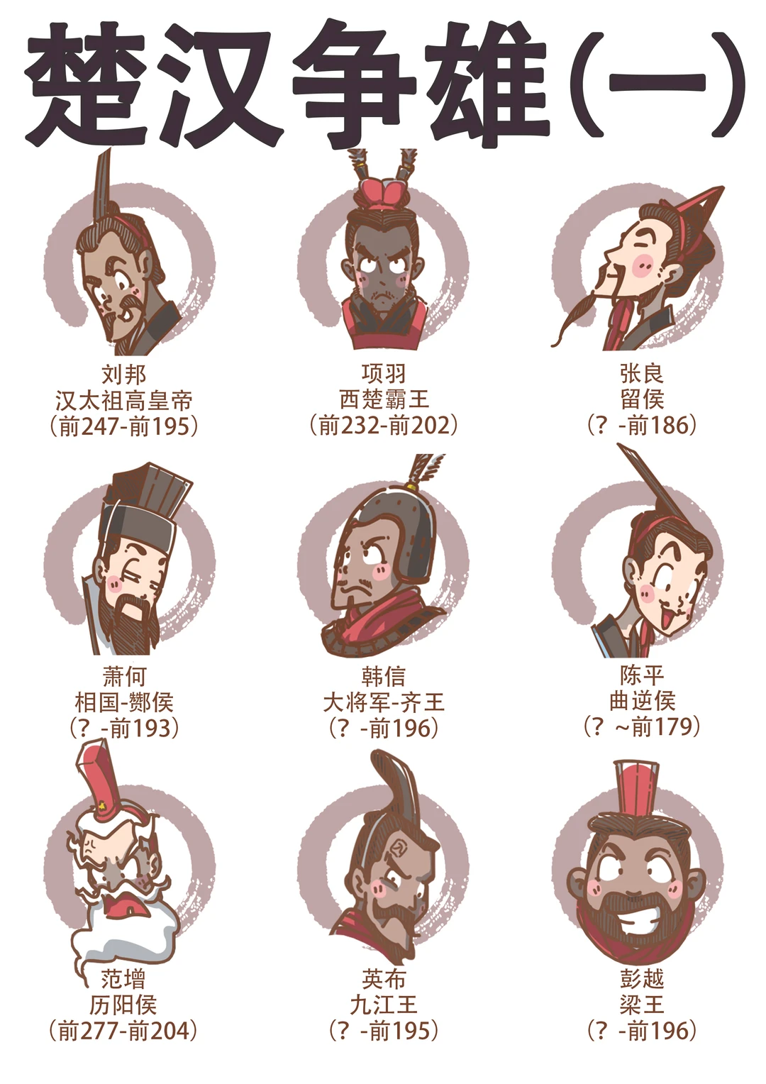 楚汉争雄（一）