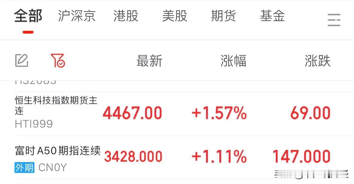 突发利好消息美股高位震荡滞涨，恒生科技和A50期指今晚大涨超1%：所有散户几乎都