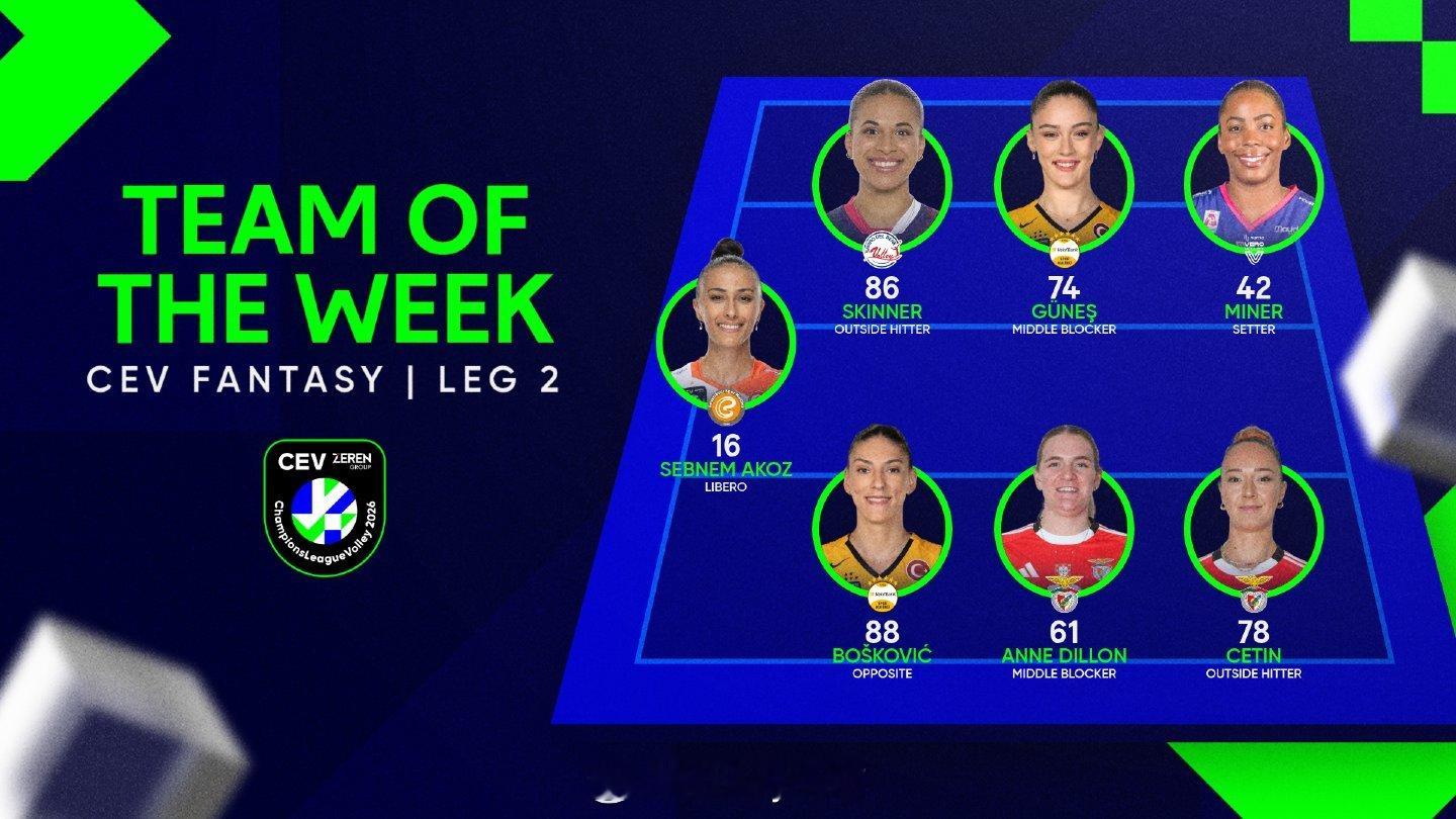 女排欧冠小组赛第二轮最佳阵容（梦幻游戏）排坛动态女排欧冠