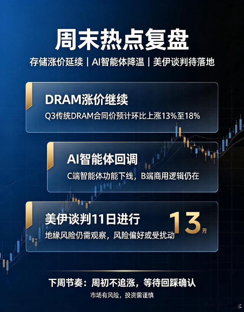 夜深了,美伊11日谈判,周末又1件大事,下周A股怎么玩？一、热点消息①美伊下一轮
