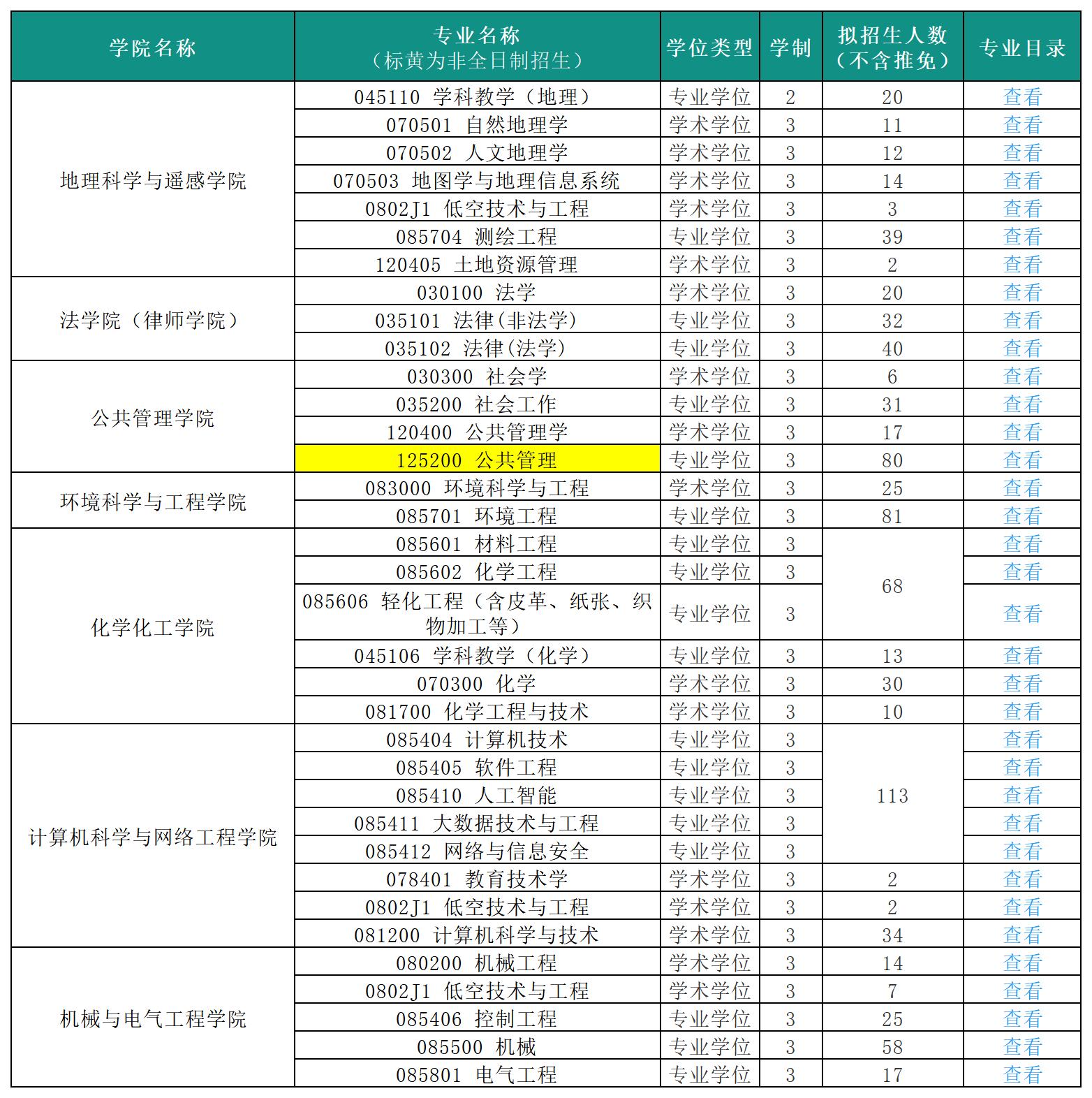 26考研-广州大学研究生招生专业计划。2026年广州大学硕士研究生招生...