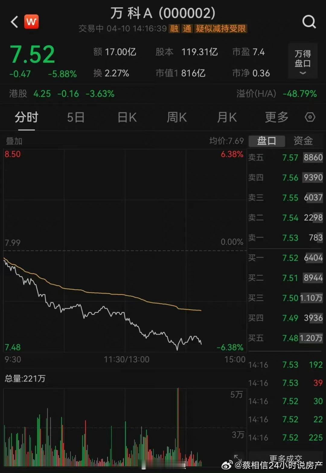 分享图片 ​​​