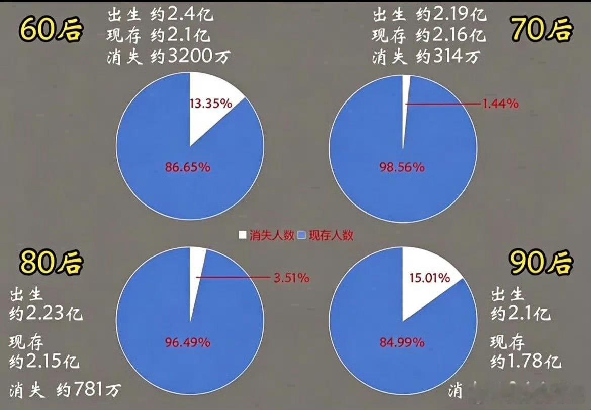 原来90后这么小众确实,我待的分所办公室大概20来个人,93-98的姐姐们六个只