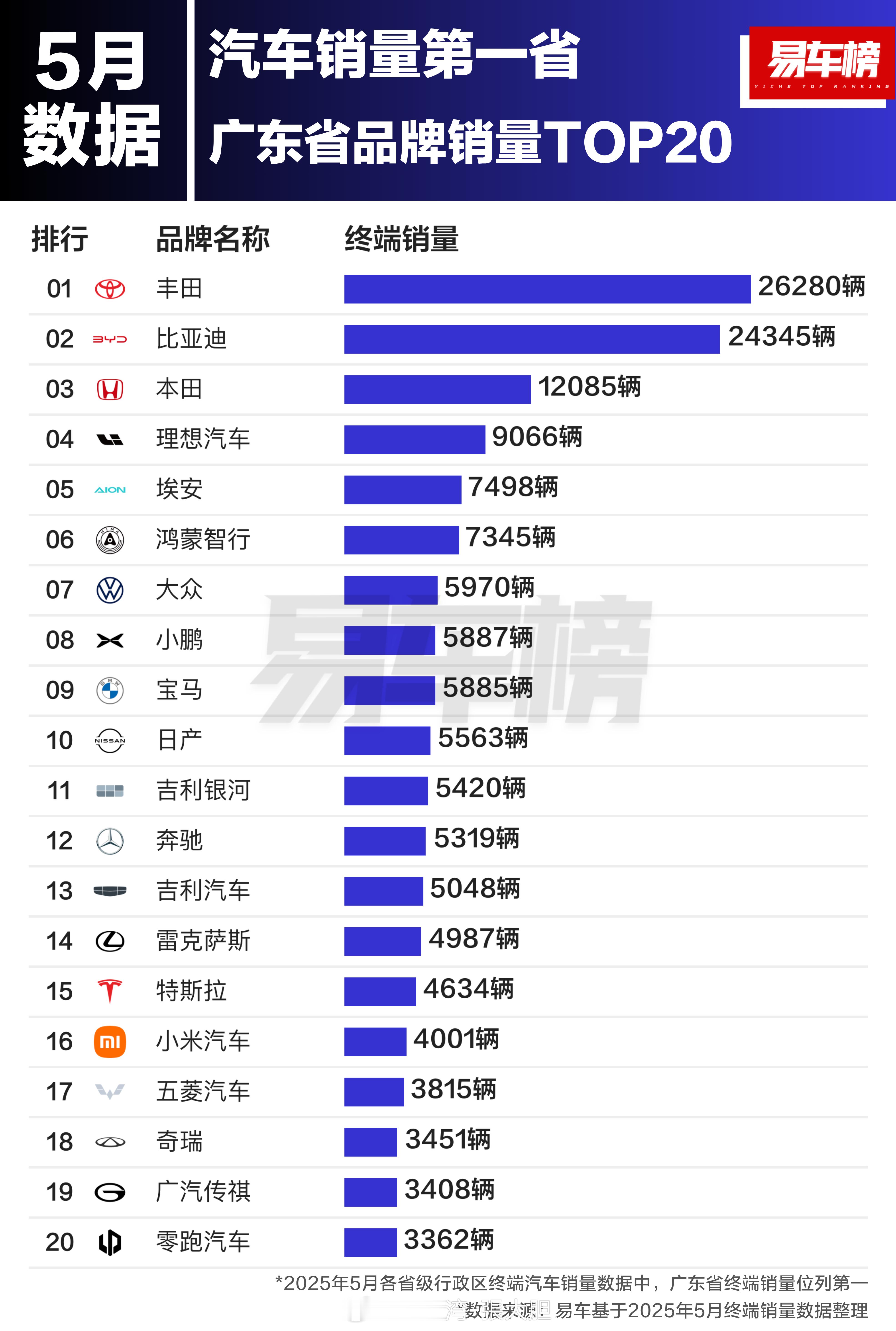 广东人民还深爱着“两田”，影响之深远！理想汽车 还得再下沉到各个县！！[哈哈][