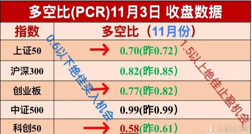 11.4盘前消息早知道，这个板块有利好，继续嗨。     周一，美道指跌0.48