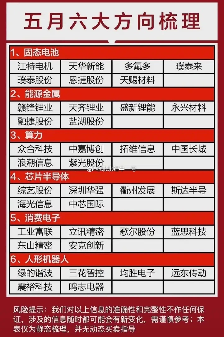 五月A股热门题材前瞻:以下图表展示的股票不构成投资建议，据此操作风险自负。图表来