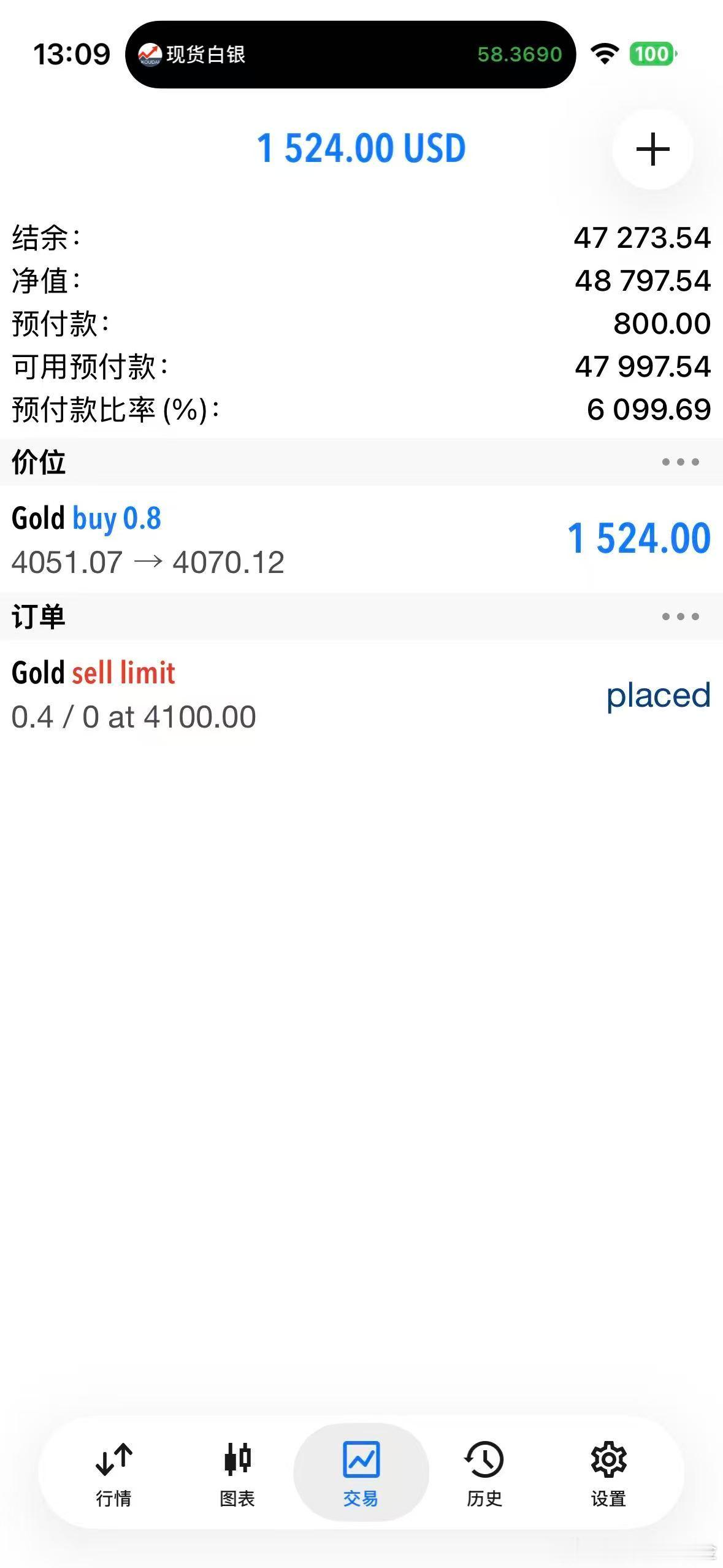 外汇黄金 4051的多单，最高4072了！直接全平！安全到达