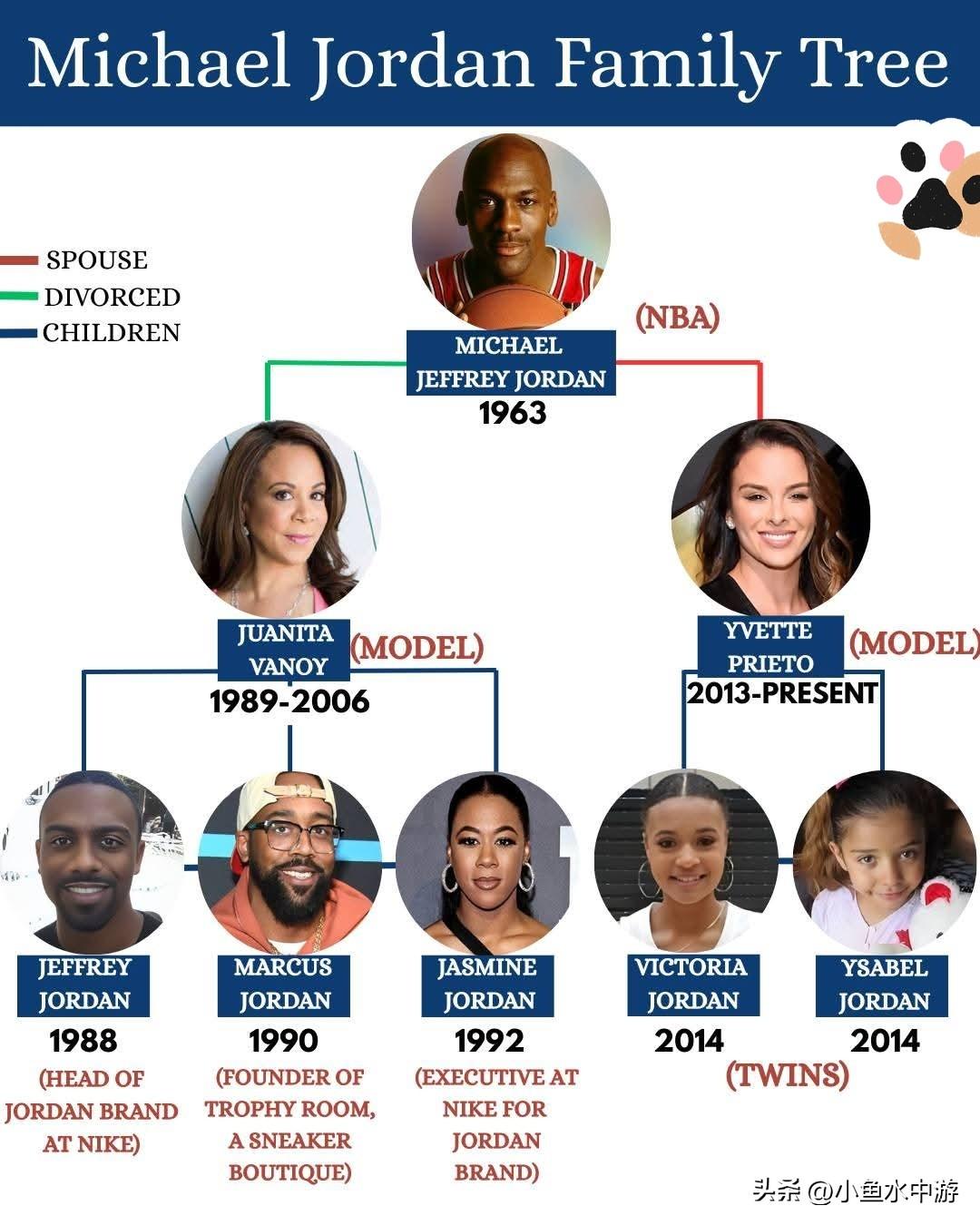 🏀 球场之外——认识史上最伟大球员迈克尔·乔丹的完整家族，看看他的孩子们如今都