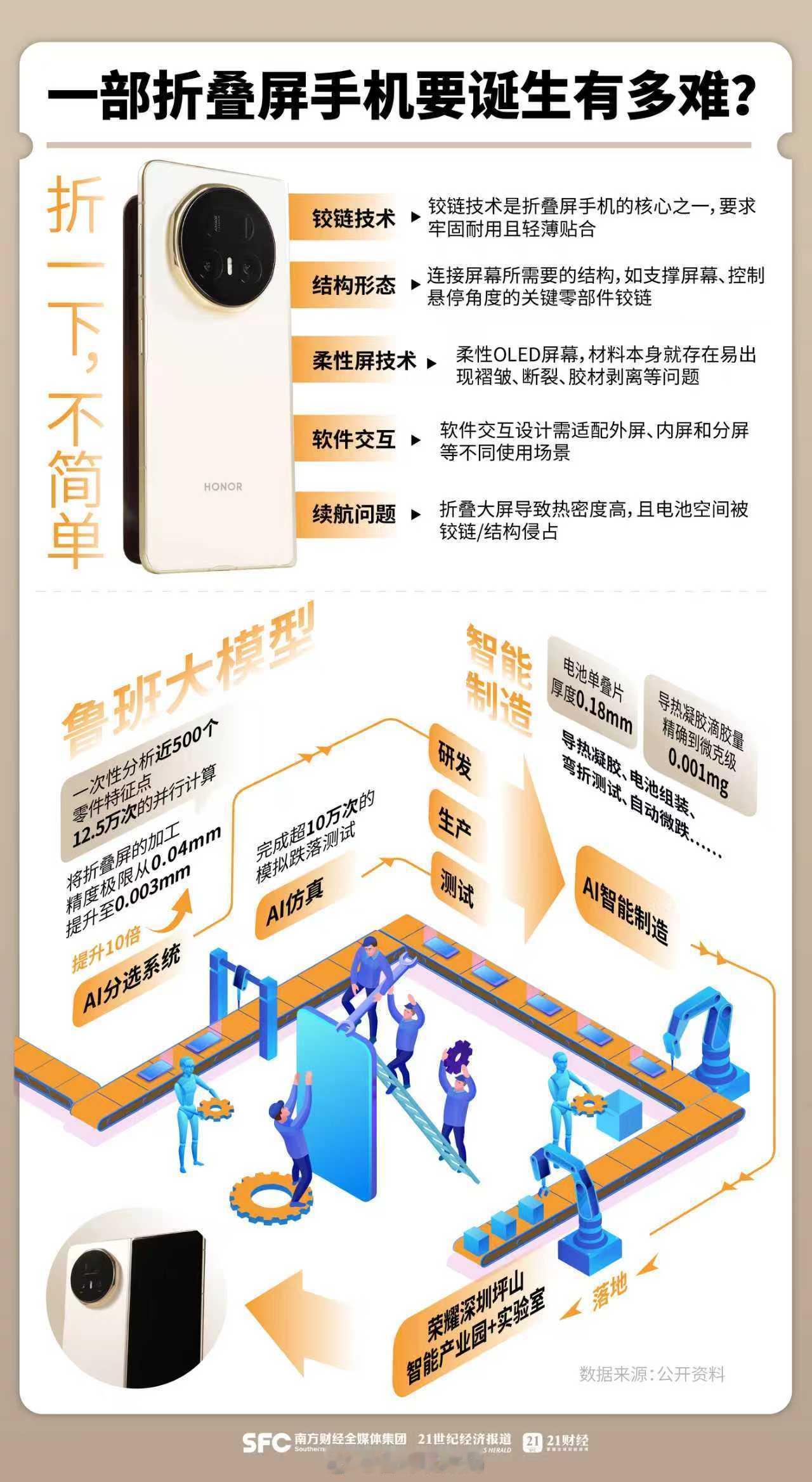 一部折叠屏诞生有多难？折叠屏手机如何变身生产力利器？折叠屏手机如何做到既轻薄又长