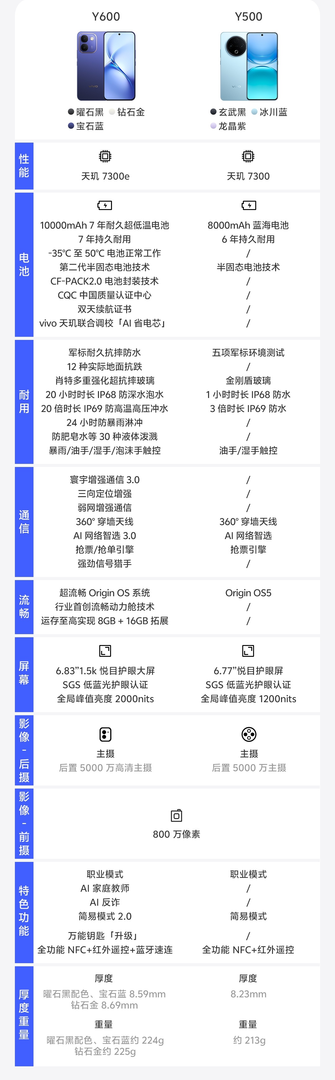vivo Y600 今天正式开售，6+128GB 1999 元起，8+256GB