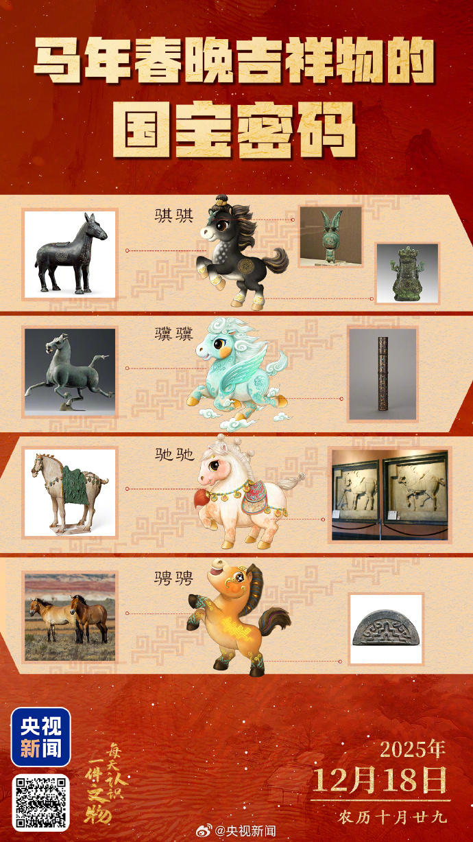 【#马年春晚吉祥物细节满满#】今天，#马年春晚吉祥物发布#，每匹马都是细节满满。