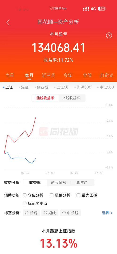 2026年7月9日，各大股吧前十热股: 淘股吧: 1.浪潮信息 2.恒尚节能 3