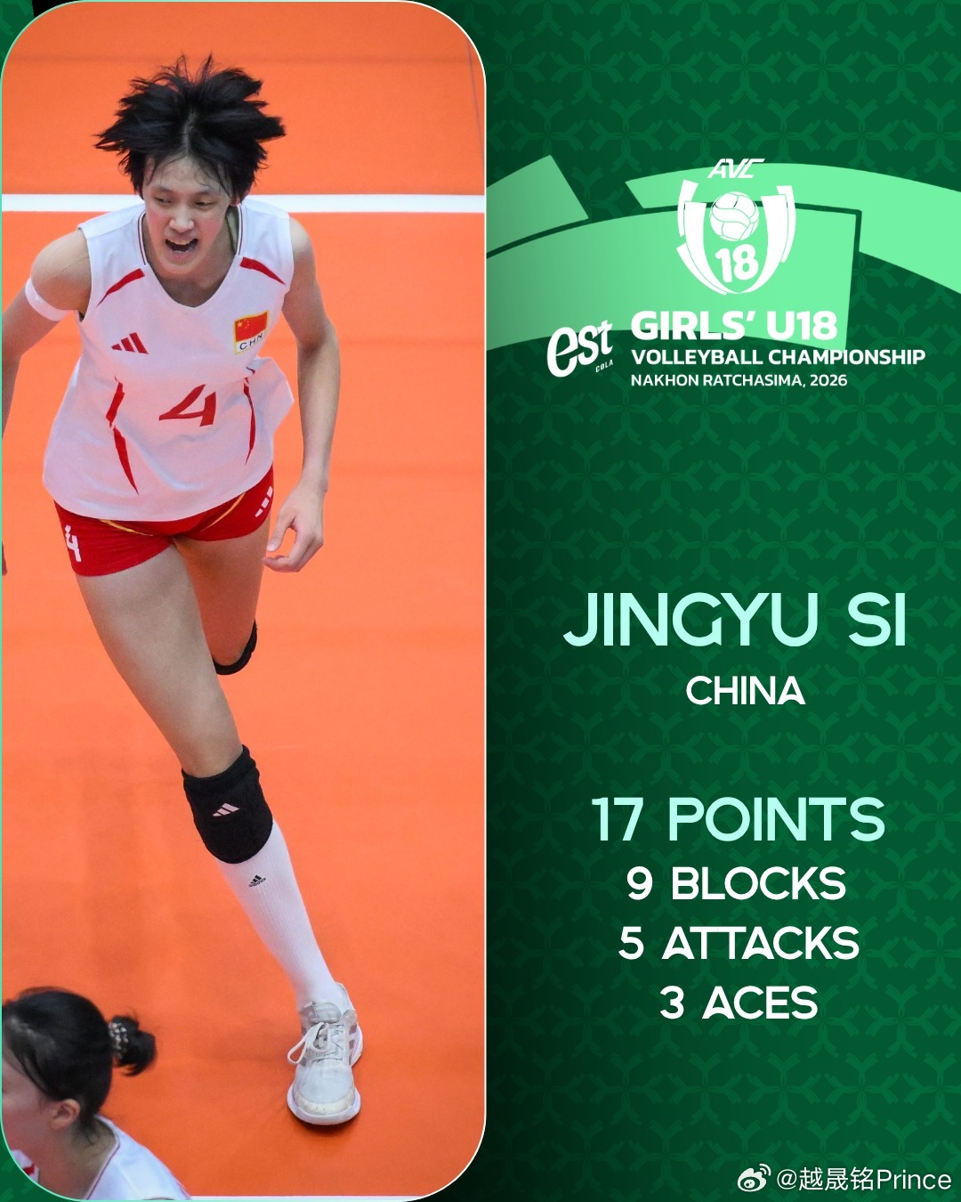 排球 🛡️ U18女排亚锦赛中韩决战，来自山东的年轻副攻司静雨全场9拦，为中国